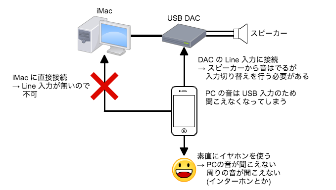 Ios 端末の音楽アプリで再生している曲を Pc のスピーカーから流す Blog Yukirii Dev